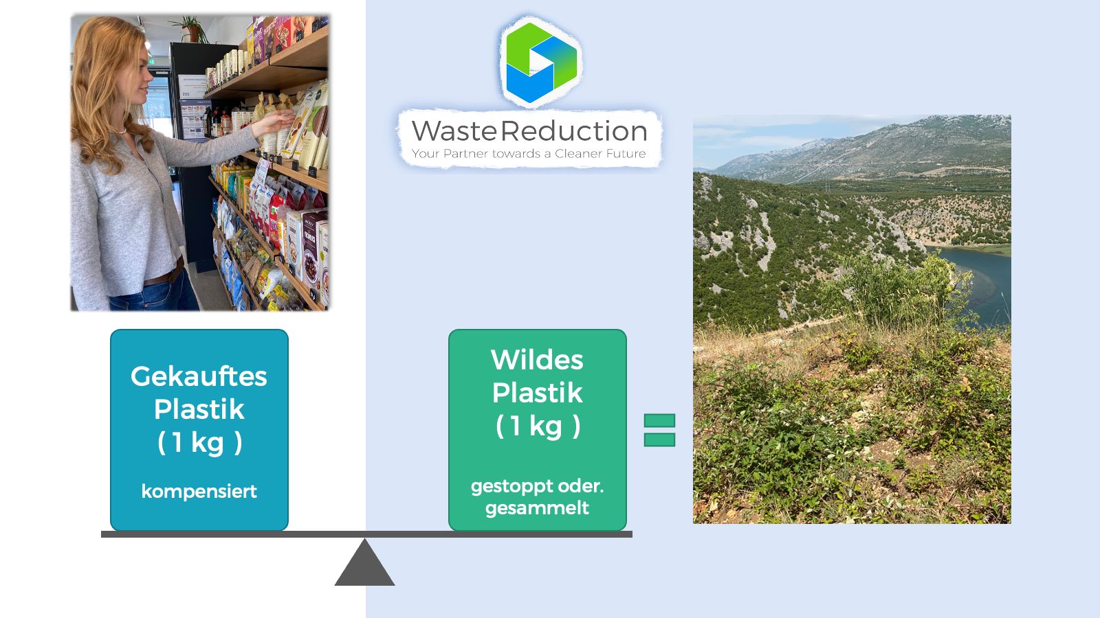 Kunststoffkompensation Erklärt Erklärvideo - WasteReduction12