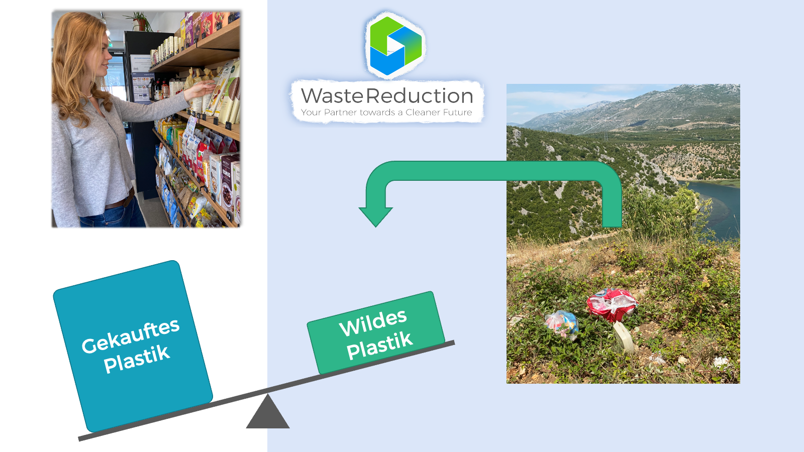 Kunststoffkompensation Erklärt Erklärvideo - WasteReduction7
