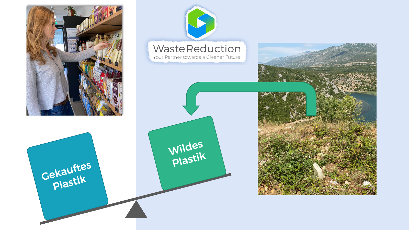 Kunststoffkompensation Erklärt Erklärvideo - WasteReduction9