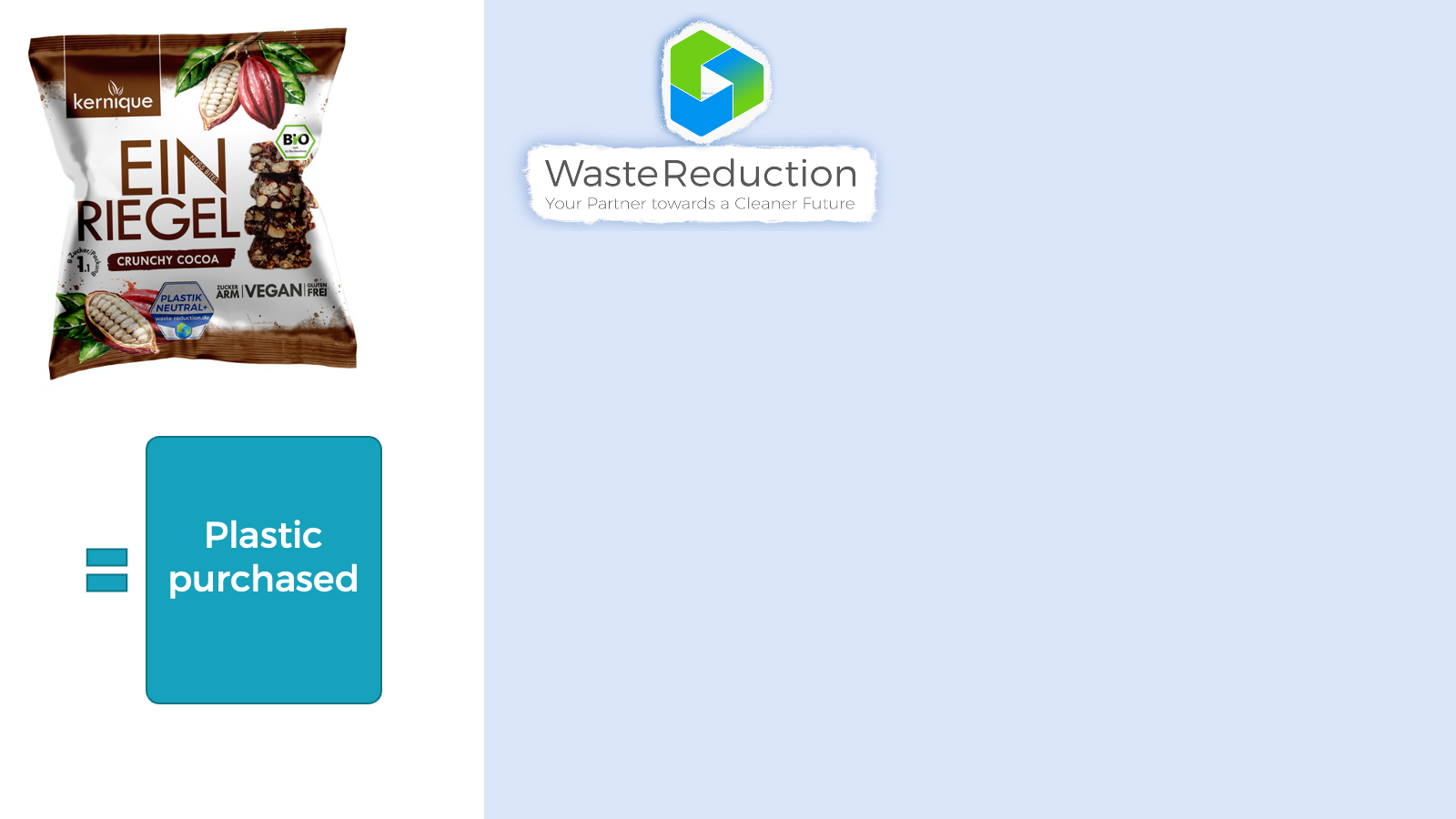 Plastikneutral Erklärt Erklärvideo - WasteReduction 4