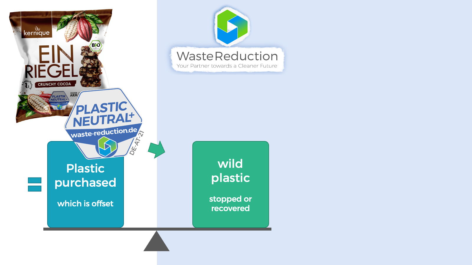 Plastikneutral Erklärt Erklärvideo - WasteReduction 7