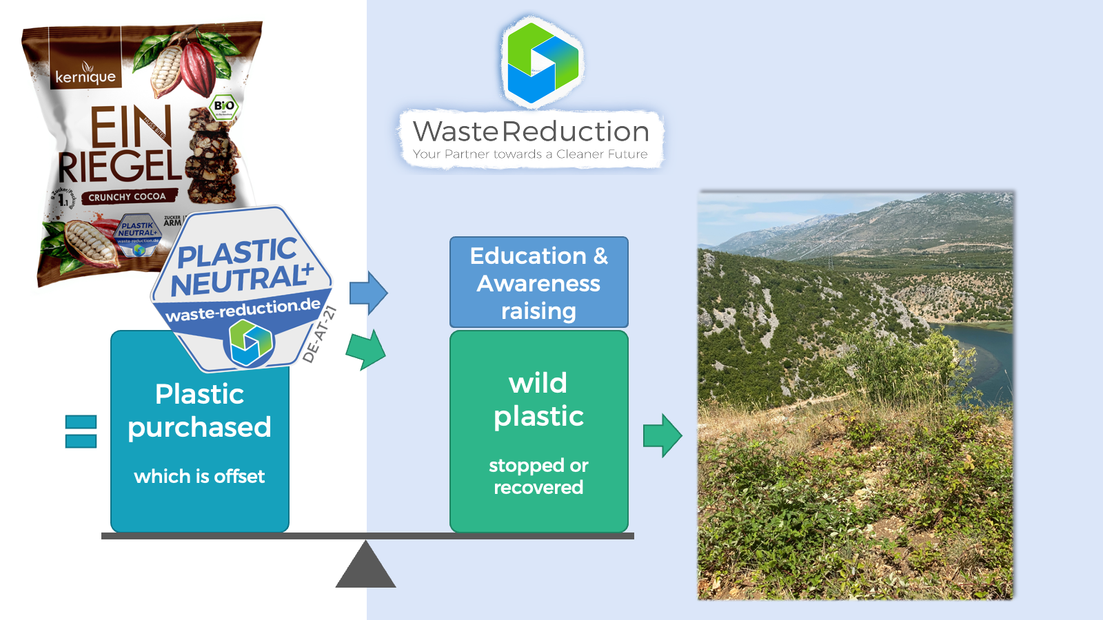 Plastikneutral Erklärt Erklärvideo - WasteReduction 9