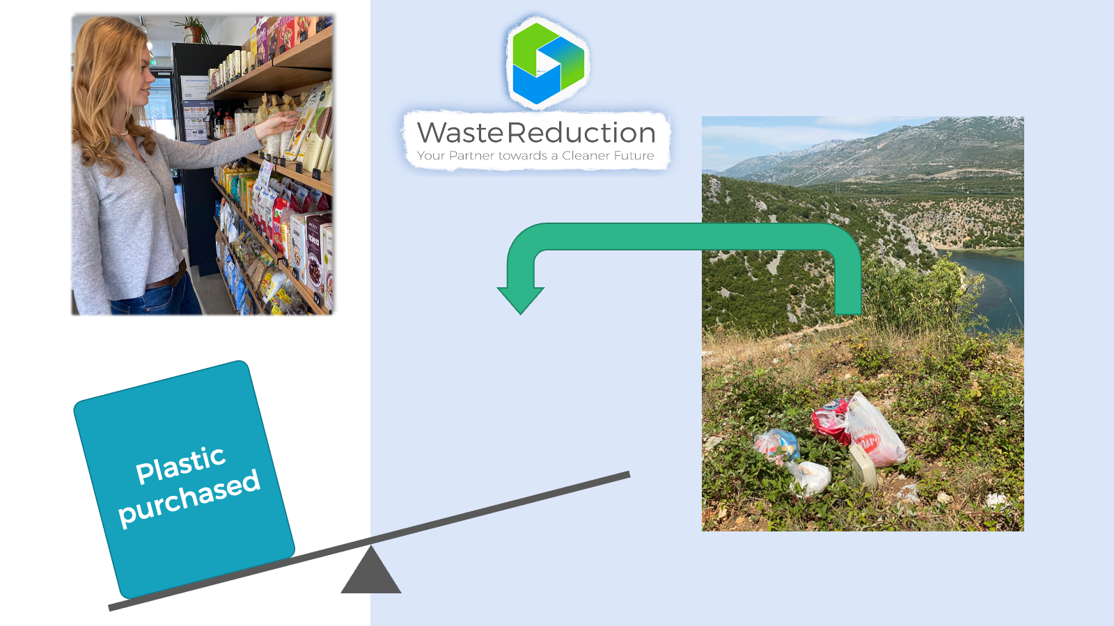 Kunststoffkompensation Erklärt Erklärvideo - WasteReduction6