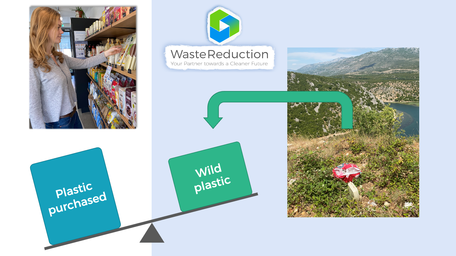 Kunststoffkompensation Erklärt Erklärvideo - WasteReduction8