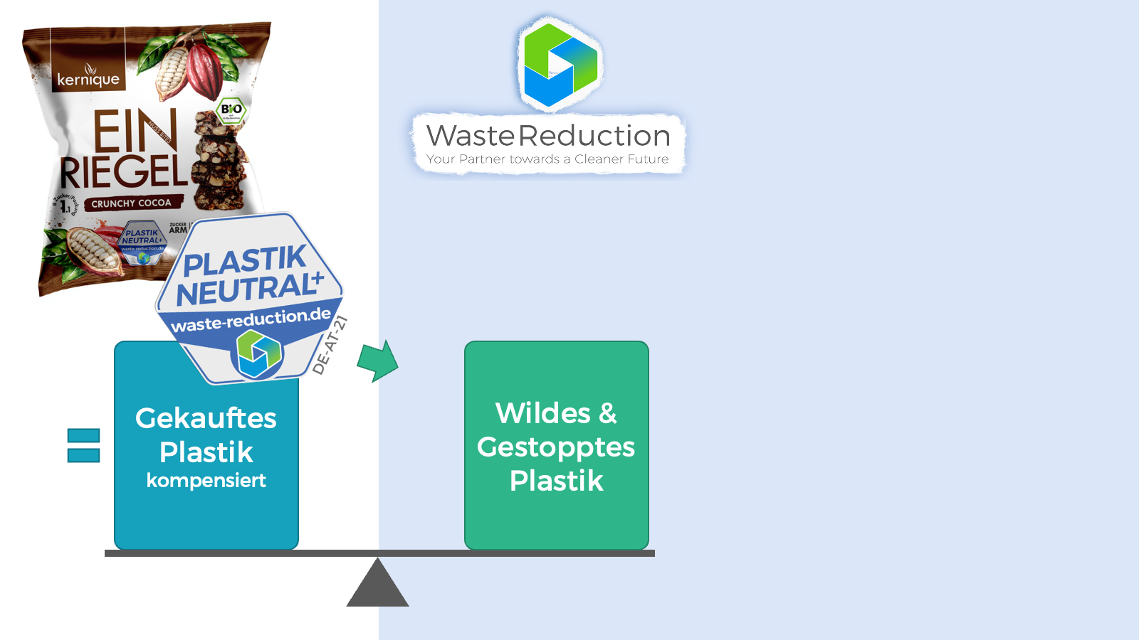 Plastikneutral Erklärt Erklärvideo - WasteReduction 7