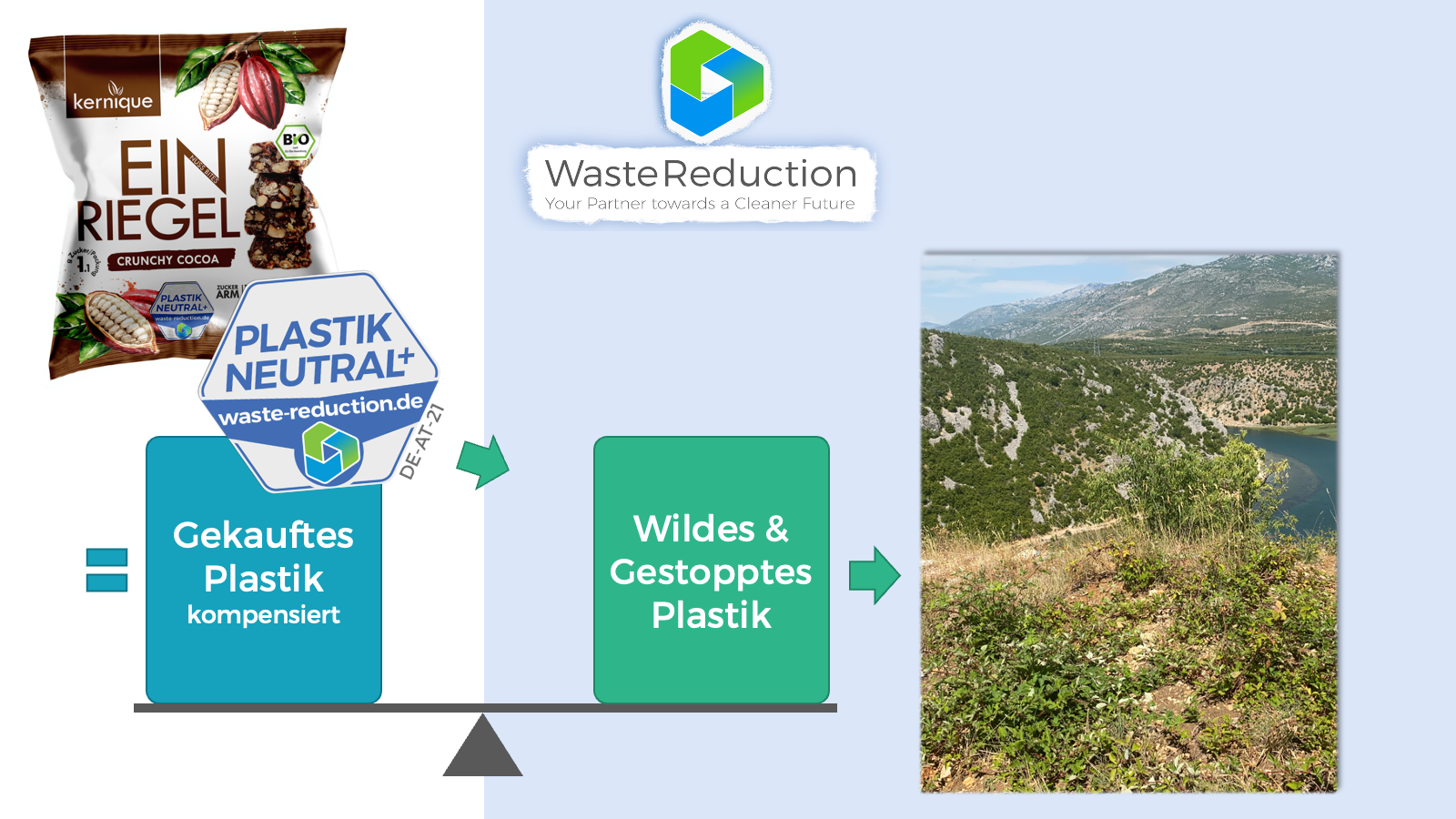 Plastikneutral Erklärt Erklärvideo - WasteReduction 8